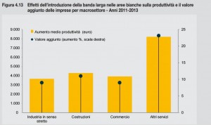 banda larga_istat.2JPG