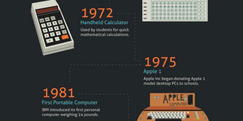 L’evoluzione tecnologica tra i banchi di scuola