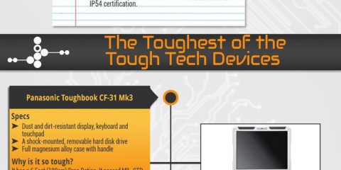 I dispositivi tecnologici più resistenti al mondo