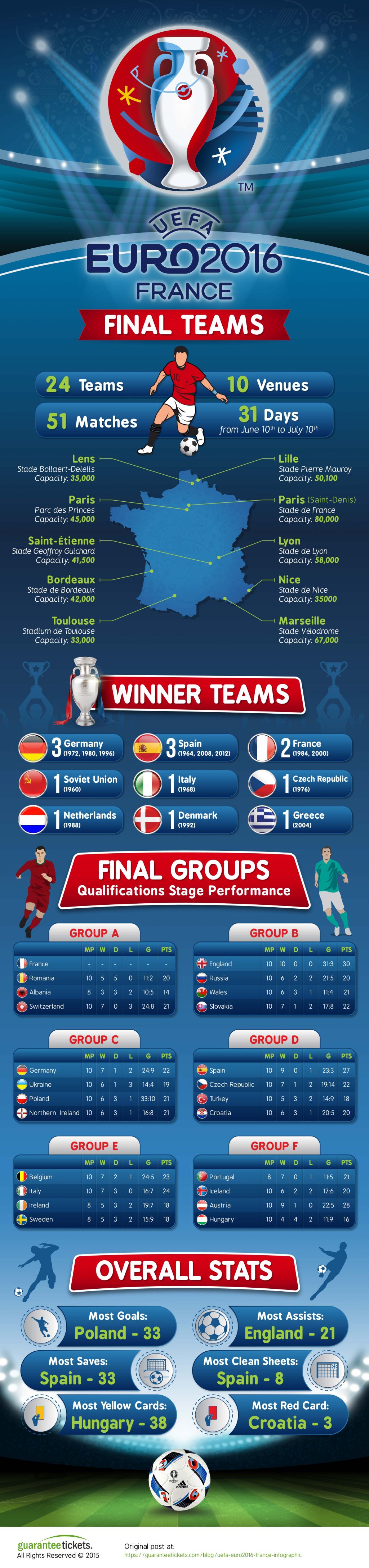 UEFA-Euro2016-Infografica