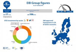 efsi