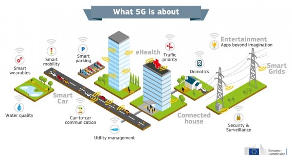 eu-vision-for-5g-2666