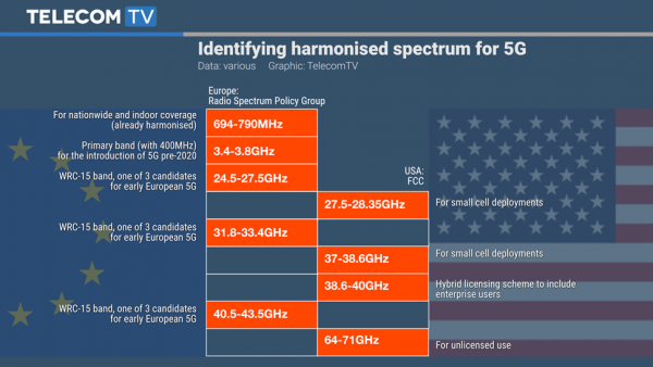 grafico freqeunze usa ue