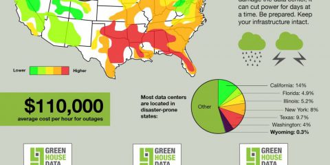 Quanto è sicuro il tuo data center?