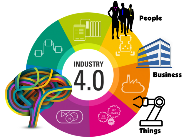 industry-4.0