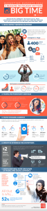 instagram-marketing-budgets-2016-infographic-1000px-e1446574787760