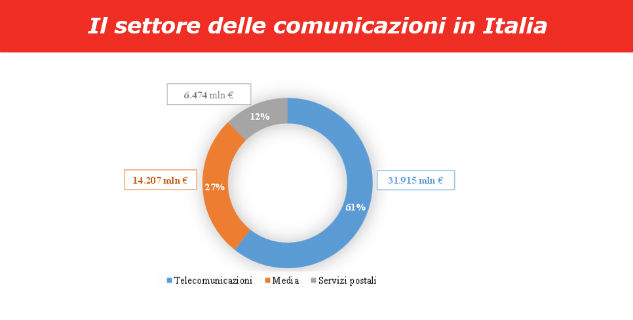 Agcom1-Lug2016