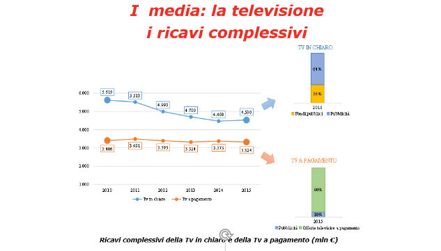 Agcom2-Lug2016