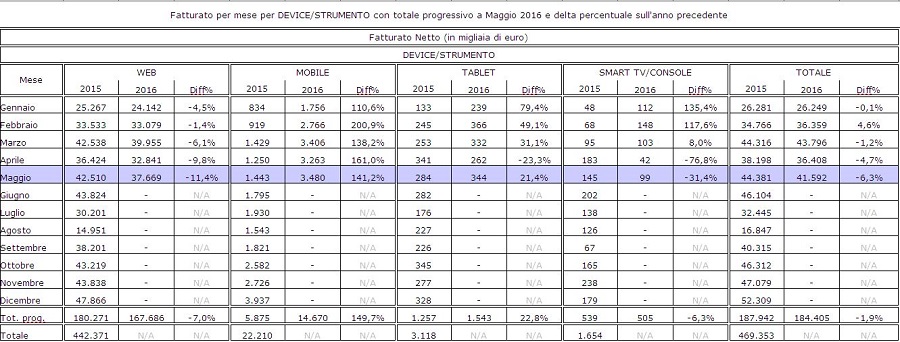 FCPmaggio