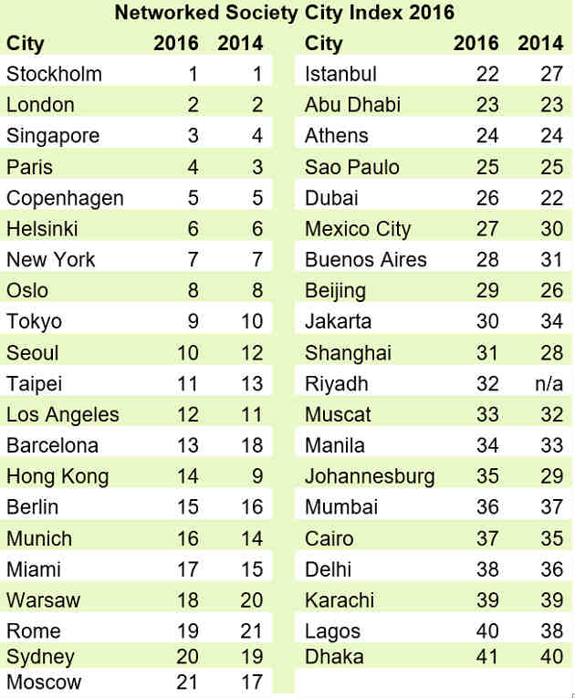 Networked Society City Index 2016
