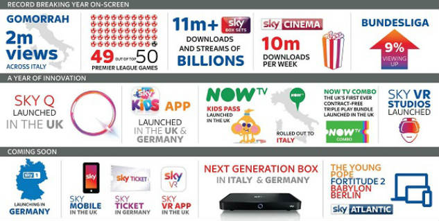 Sky-INFOGRAFICA-28Lug2016