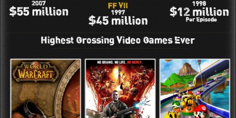 I videogiochi più costosi