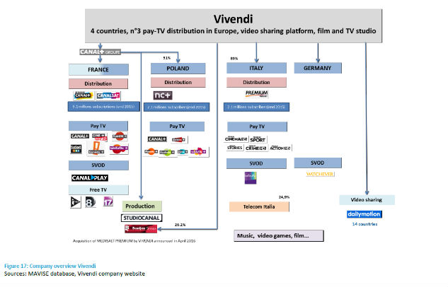 Vivendi-lug2016