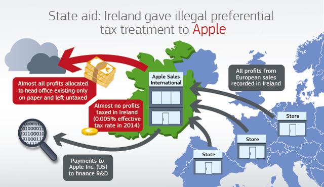 Apple-infografica