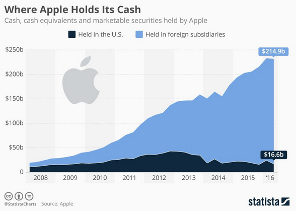 apple-foto