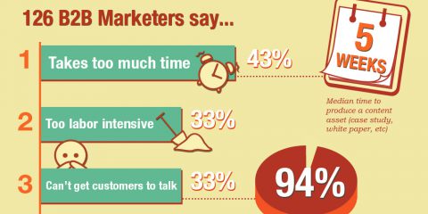 Il ruolo delle infografiche nel content marketing