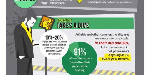 Gli smartphone stanno danneggiando il nostro corpo?