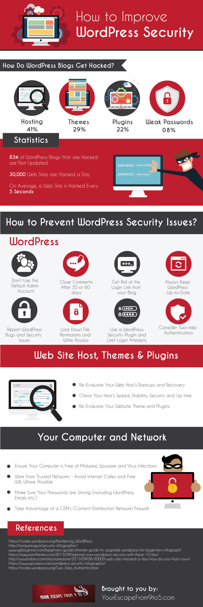 Wordpress sicurezza infografica