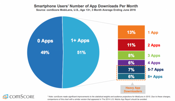 comscore_install_rates-1024x594