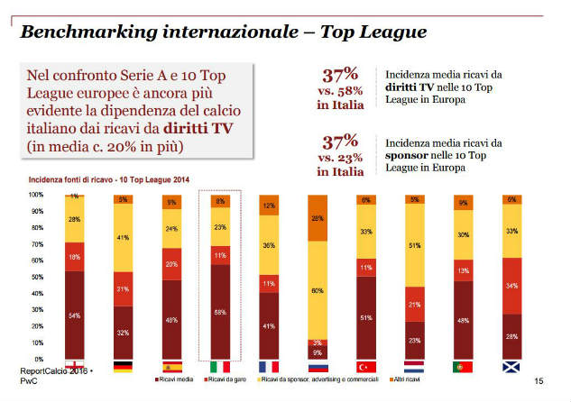 diritti-tv-seriea-13set2016