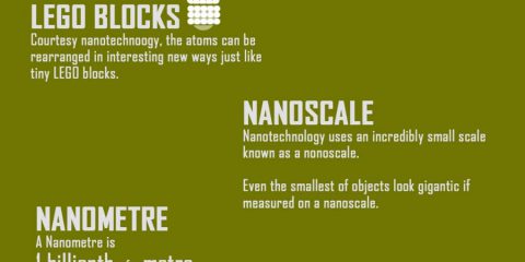 Il mondo della nanotecnologia