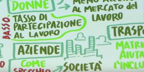 Inclusione e diversity in azienda: il modello Vodafone Italia. Speciale video