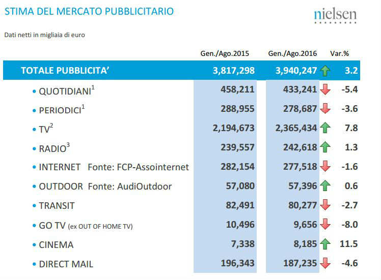 nielsen