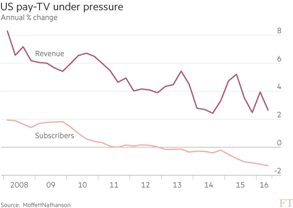 paytvcrisi-24ott2016