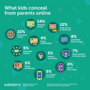 what_kids_conceal_online