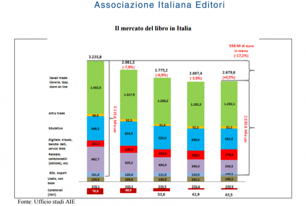 mercato del libro