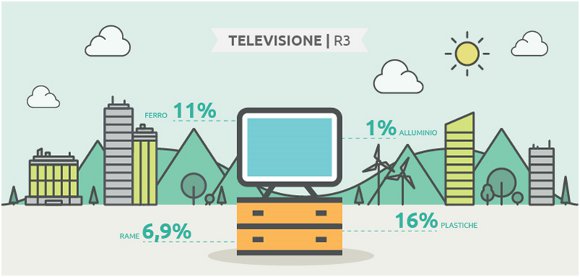 televisore-composizione