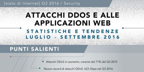 Rapporto Cybersecurity Akamai 2016