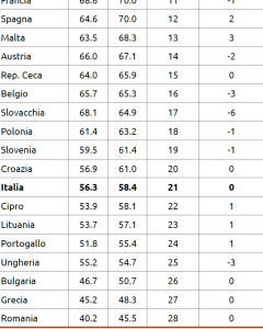 index lato domanda