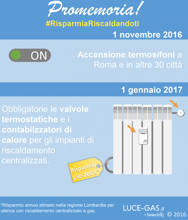 Valvole termostatiche e contabilizzatori obbligatori, previsti risparmi per  150-200 euro