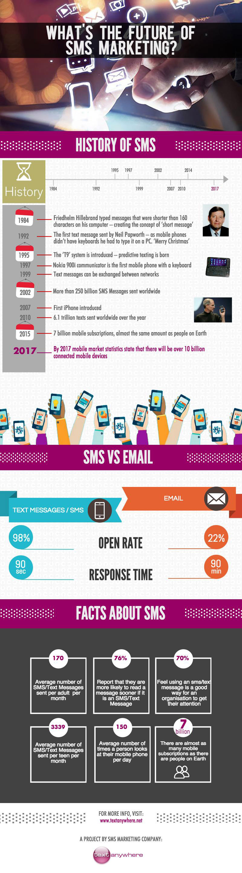 infografica storia degli sms