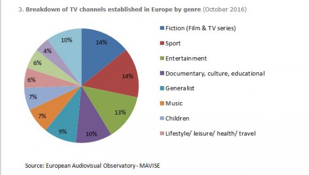 dati-film-serietv-video-ondemand-a-pagamento-tv-tradizionale