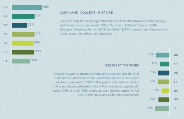 geographic-delivery-preferences-ii