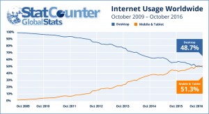 internet-mobile-glob