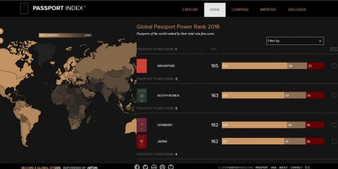 Passportindex.org