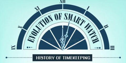 Le lancette nel tempo: dall’orologio meccanico allo smartwatch