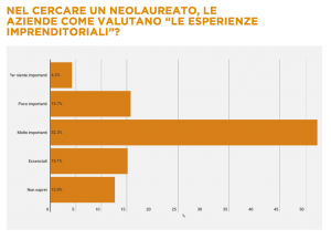 14dic-key4biz-internet-e-i-giovani-quanto-sono-vicini_1