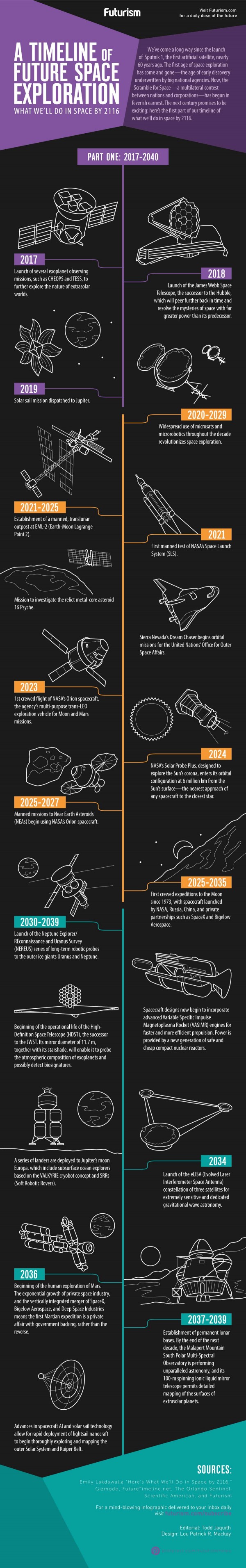 a-timeline-of-future-space-exploration_part-1-min