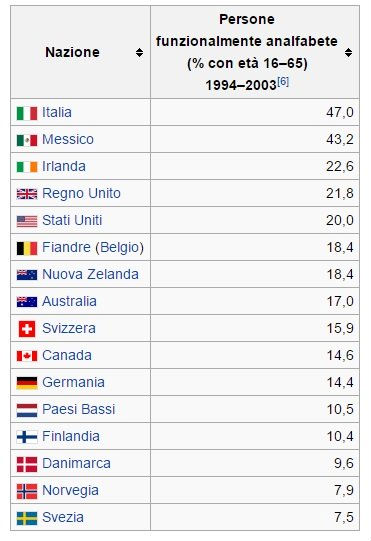 analfabetismo-italia