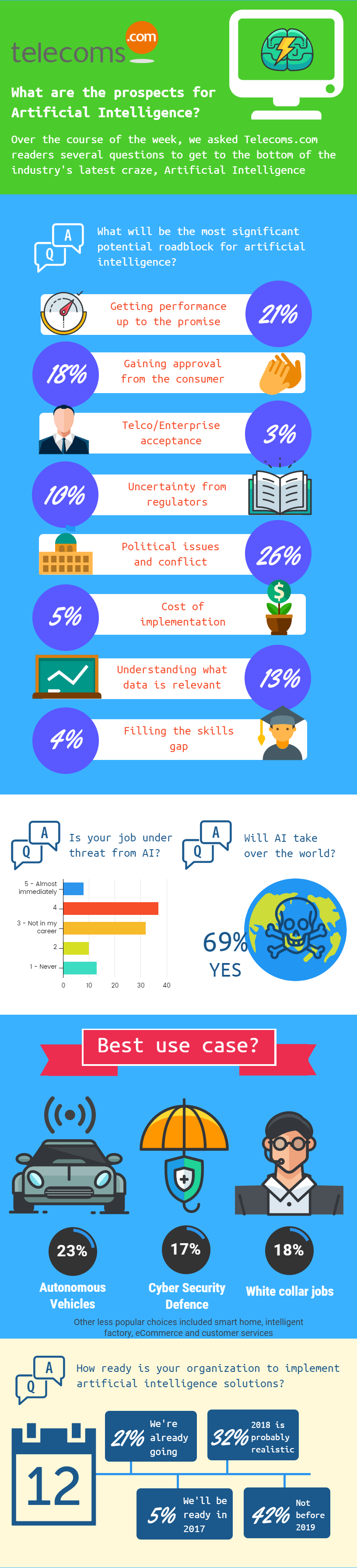 Artificial-Intelligence-Infographic2