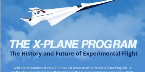 La storia e il futuro dei voli sperimentali