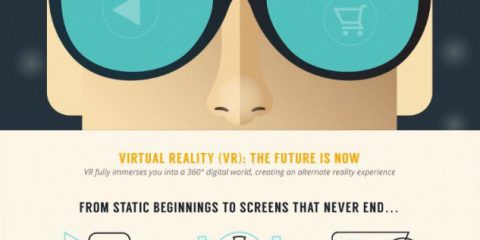 Realtà virtuale, quando indosseremo i computer del futuro