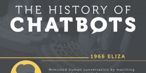 La storia dei Chatbots 1966 – 2016