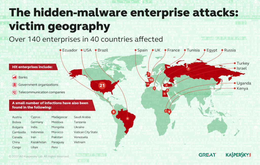 Kaspersky Lab_Attacchi Invisibili_geografia delle vittime