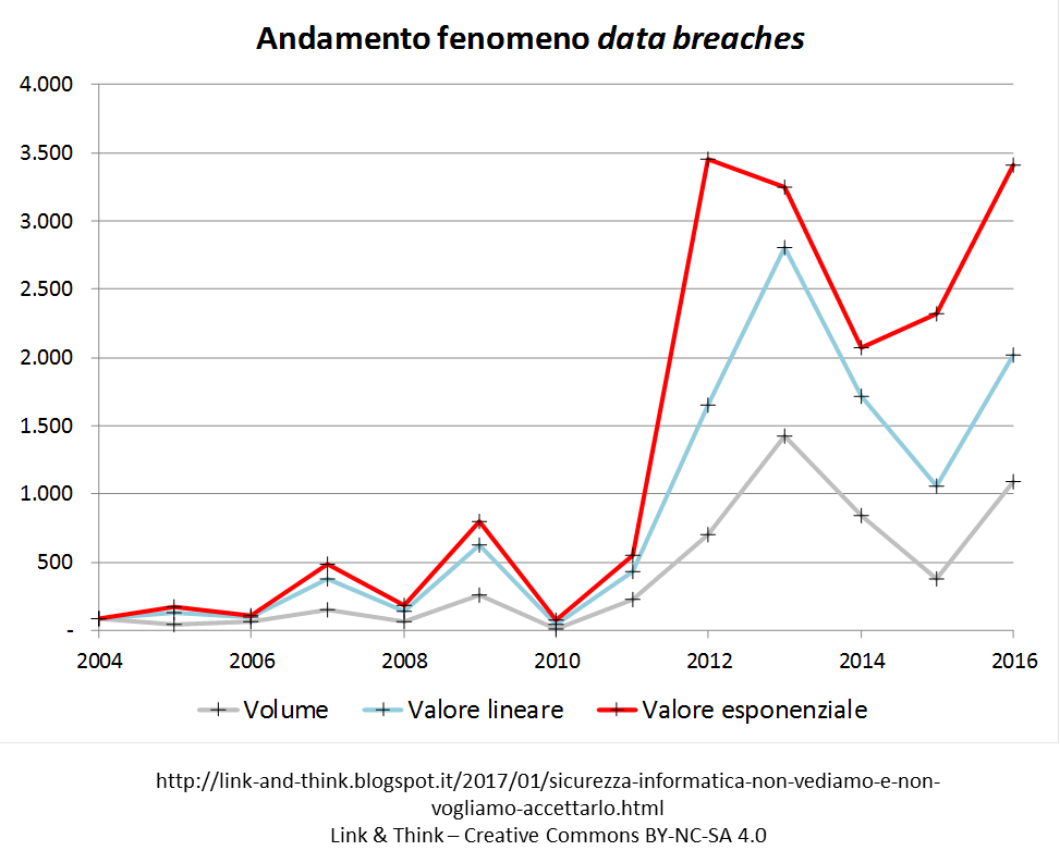grafico-data-breaches