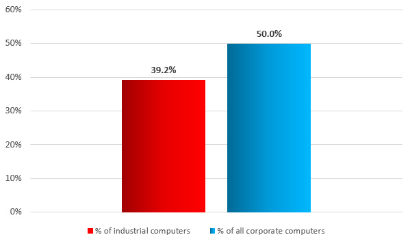 Pc-security